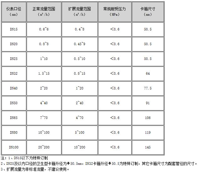 食品卫生涡轮草莓视频免费观看 