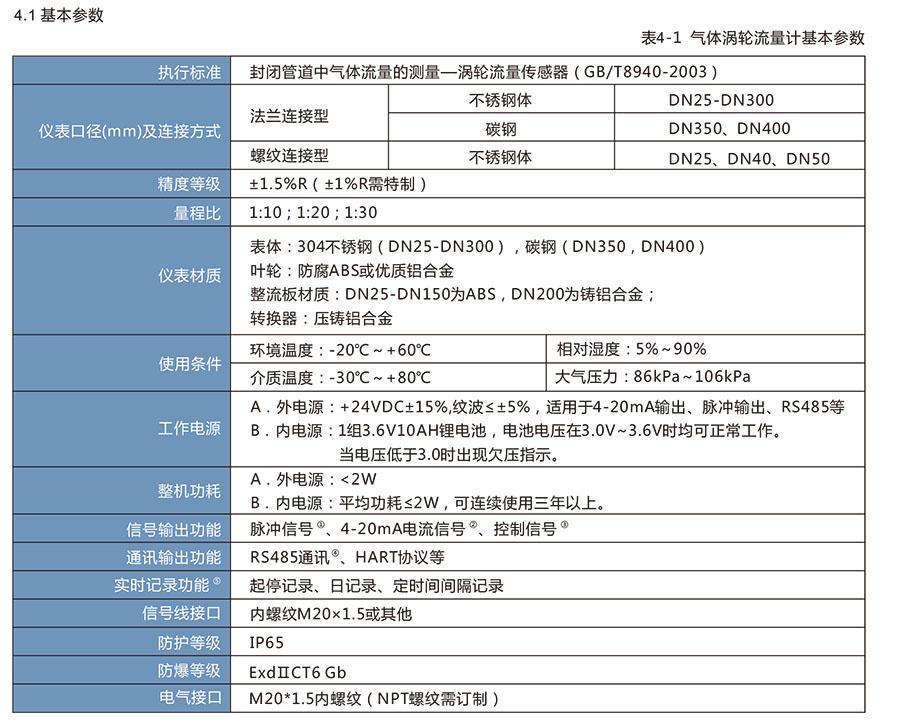 LWQ系列燃气涡轮草莓视频免费观看:天然气和其他仪器的理想选择，适用于石油化工行业