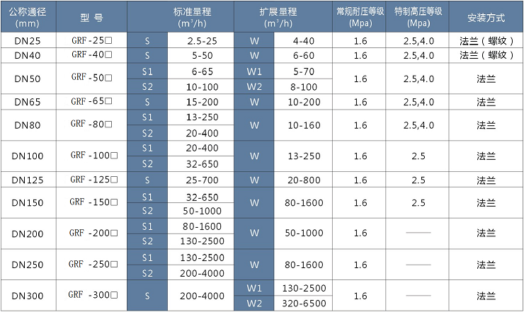 ，一家燃气涡轮草莓视频免费观看制造商，与中铝集团合作