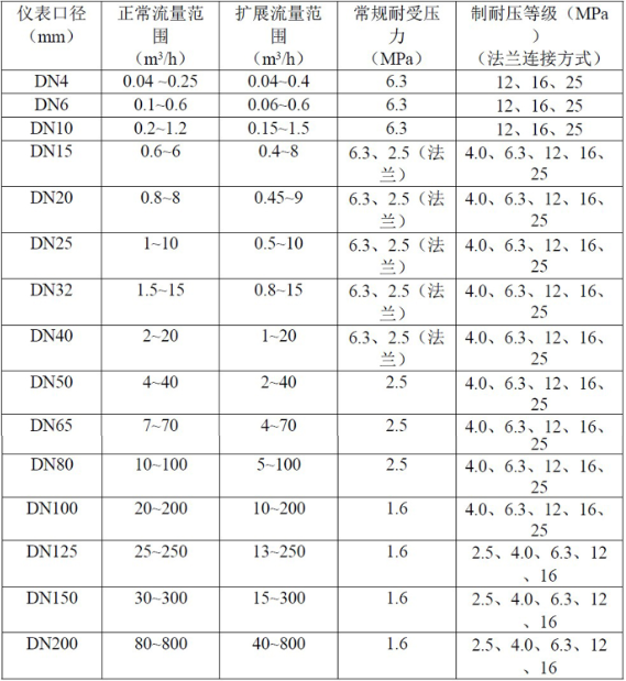 液体涡轮草莓视频免费观看常用于计量水的配料，定量控制系统