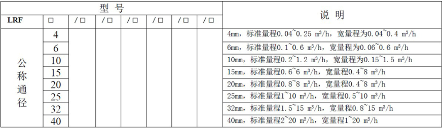 液体涡轮草莓视频免费观看常用于计量水的配料，定量控制系统