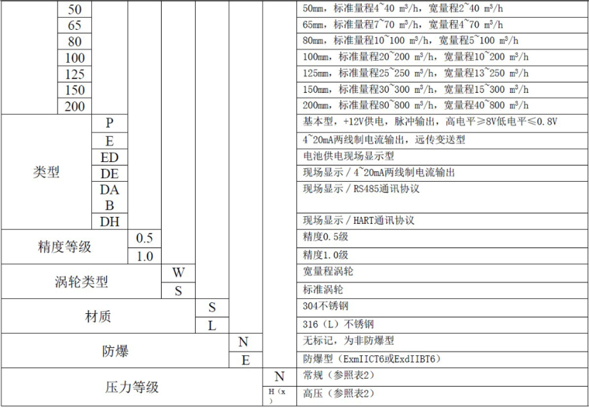 液体涡轮草莓视频免费观看常用于计量水的配料，定量控制系统