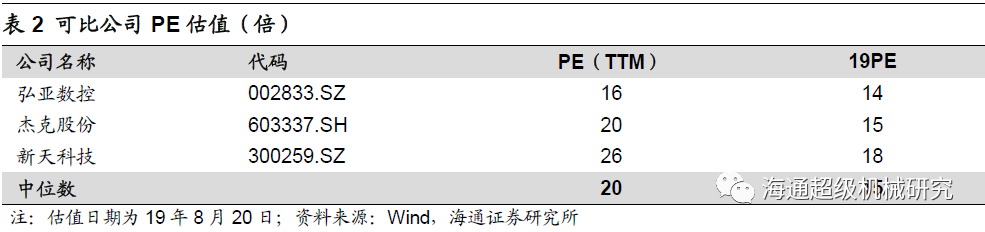金卡智能半年度报告点评:气体草莓视频免费观看拖半年业绩，下半年天然气消费有望回升