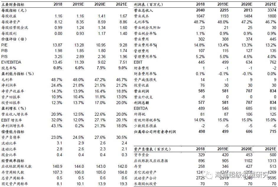 金卡智能半年度报告点评:气体草莓视频免费观看拖半年业绩，下半年天然气消费有望回升