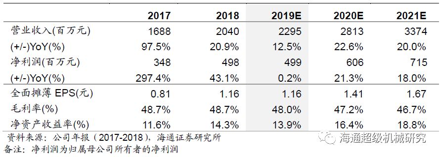 金卡智能半年度报告点评:气体草莓视频免费观看拖半年业绩，下半年天然气消费有望回升