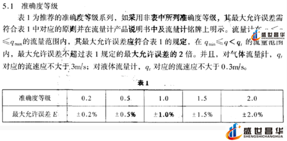 薄膜气体草莓视频免费观看和几种常用的校准周期和基础气体草莓视频免费观看