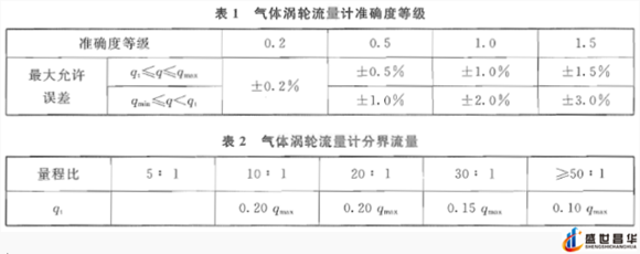 薄膜气体草莓视频免费观看和几种常用的校准周期和基础气体草莓视频免费观看