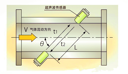 技术前沿:超声波沼气草莓视频免费观看优势探讨