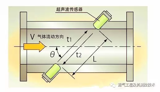 家用超声波沼气草莓视频免费观看BF-3000的应用优势分析