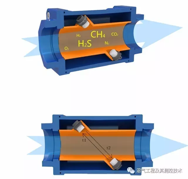 家用超声波沼气草莓视频免费观看BF-3000的应用优势分析