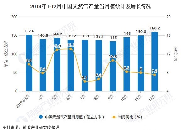 融创自动化与大理食品集团涡街天然气草莓视频免费观看合作