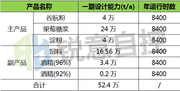 自主控制与测定|沼气草莓视频免费观看在淀粉厂沼气回收利用中的应用