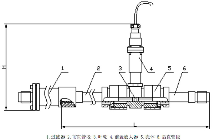 涡轮草莓视频免费观看结构图