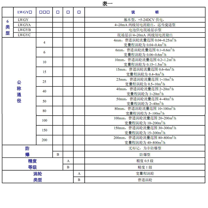 涡轮草莓视频免费观看的基本参数表